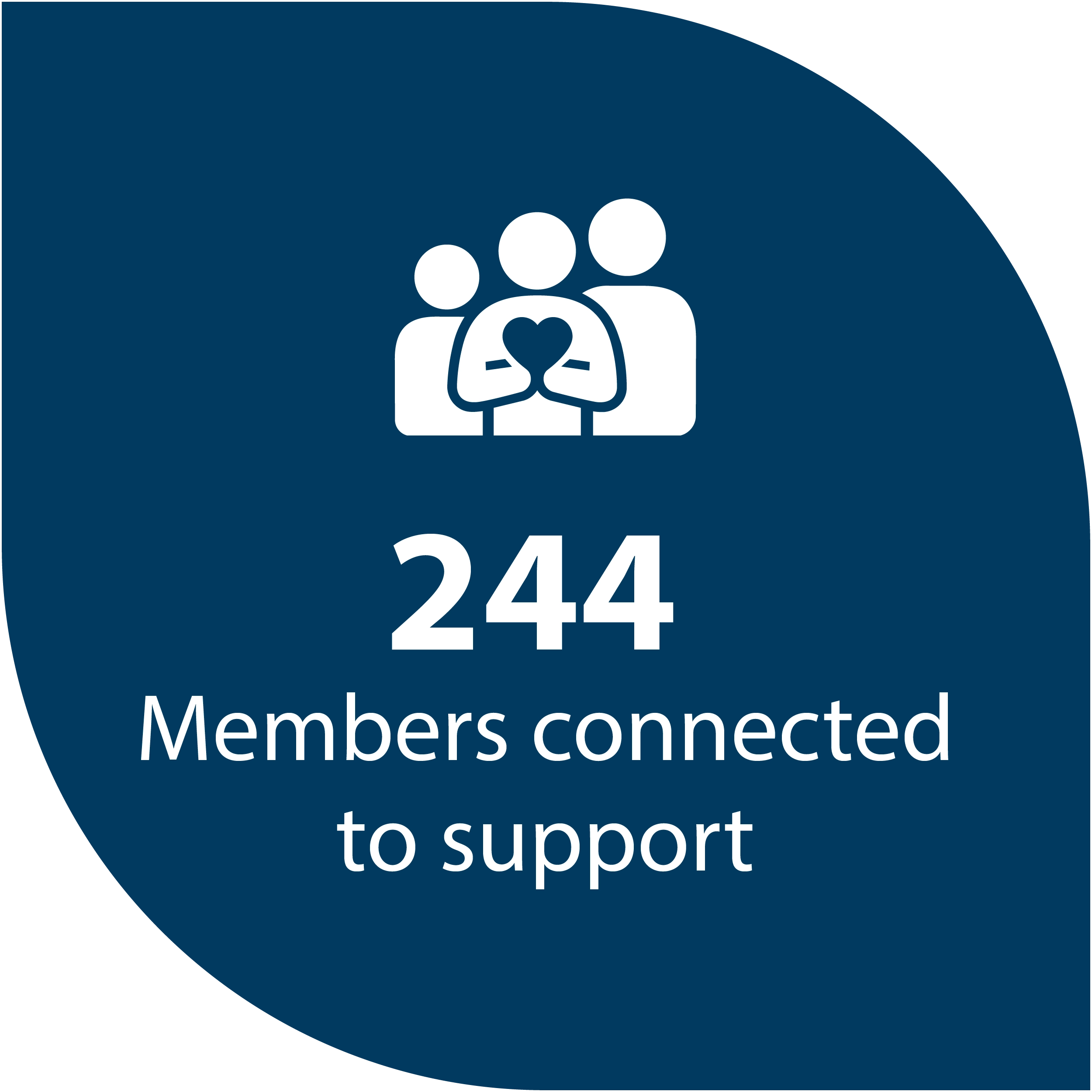 Community Health Workers