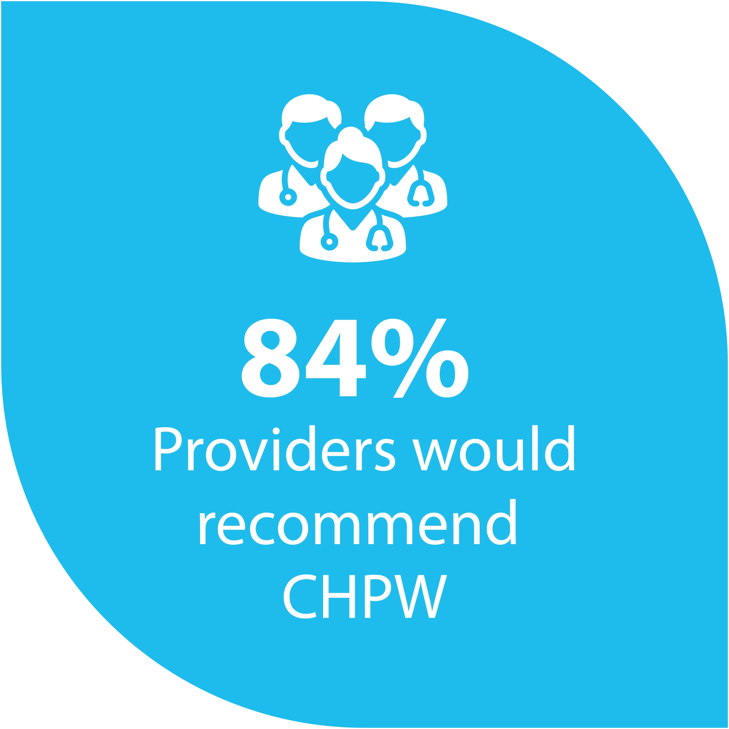 Provider confidence